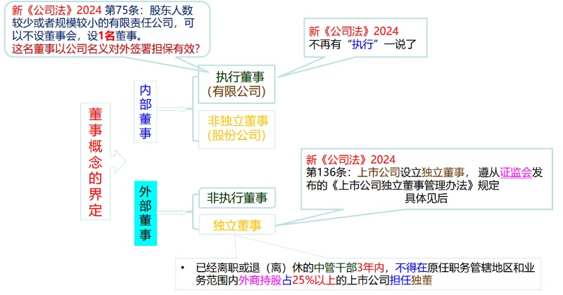 董事會的設置、權利與決議-海南許可資質代辦-錢生錢財務咨詢