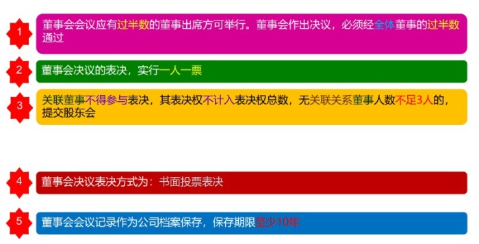董事會的設置、權利與決議-海南許可證代辦-錢生錢財務咨詢