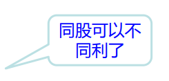 股東會權利、決議與表決-海南許可資質-錢生錢財務咨詢